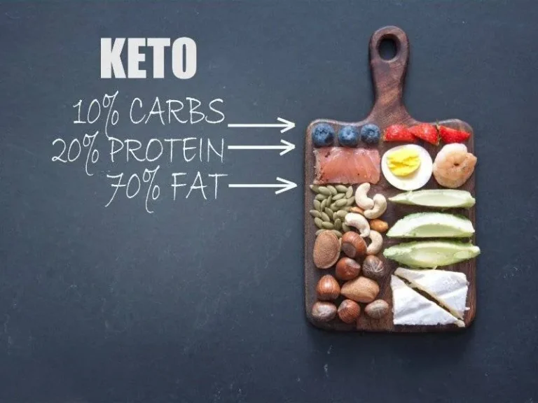 régime Keto
