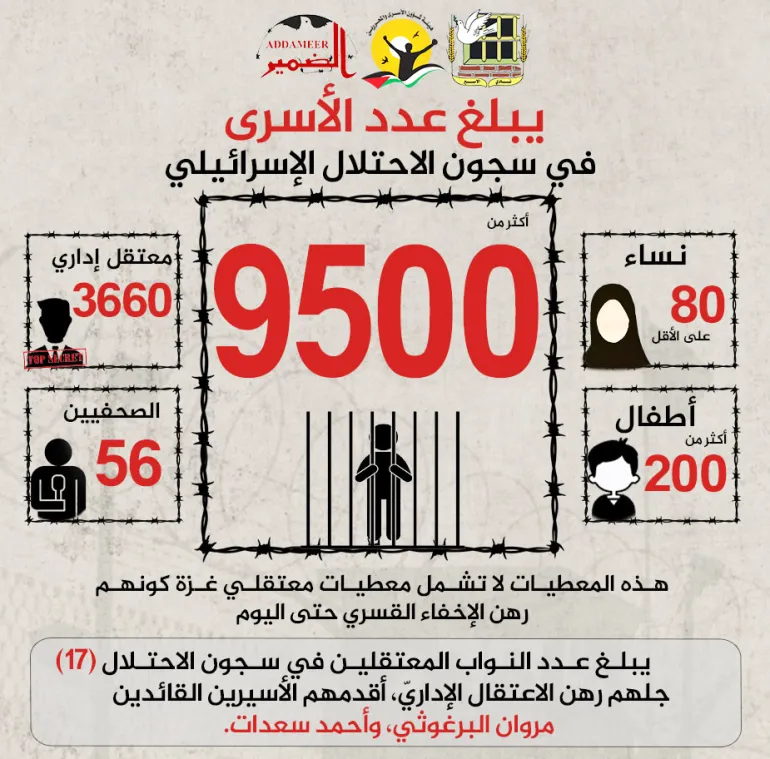 Photo d'une feuille de faits émise par les institutions des prisonniers à la veille de la Journée du Prisonnier Palestinien le 17 avril 2024 - Image par l'Association du Club des Prisonniers palestiniens