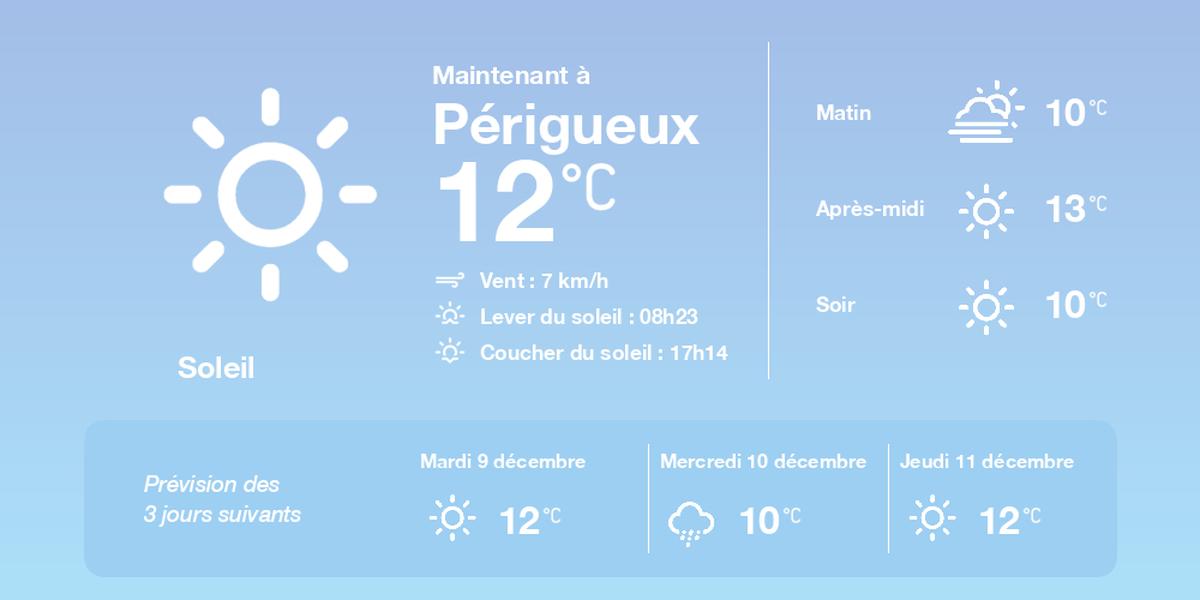 Carte météo et températures à Périgueux le lundi 8 décembre 2025