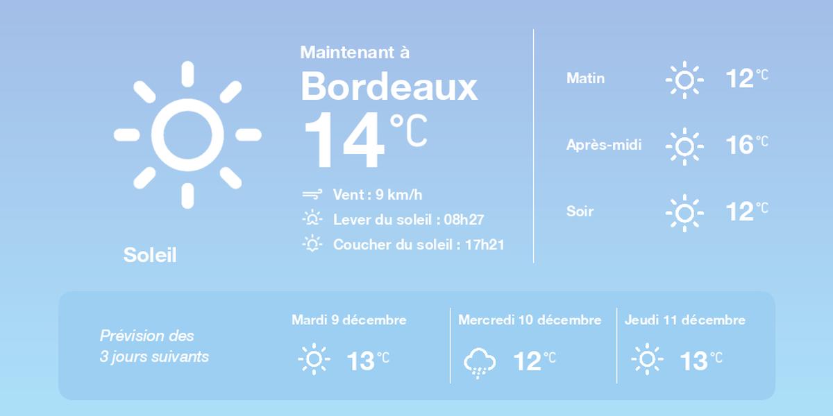 Carte météo et températures à Bordeaux le lundi 8 décembre 2025
