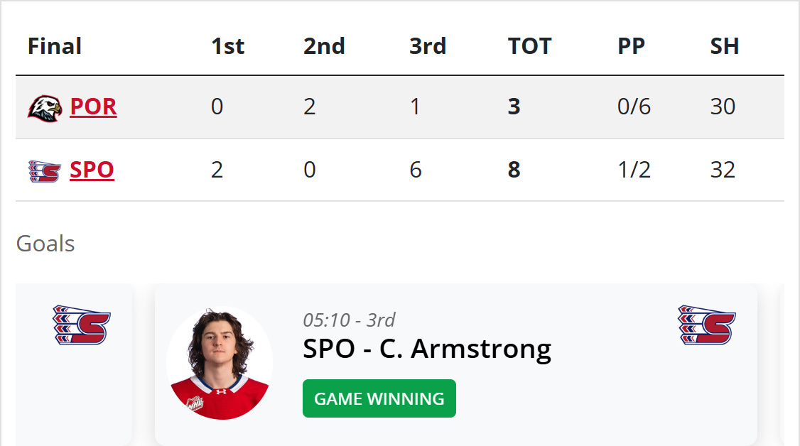 Résumé du match de hockey entre Spokane et Portland