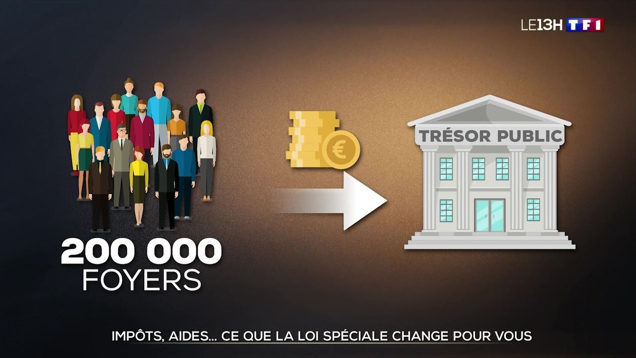 Vue d'illustration des mesures fiscales pour les ménages
