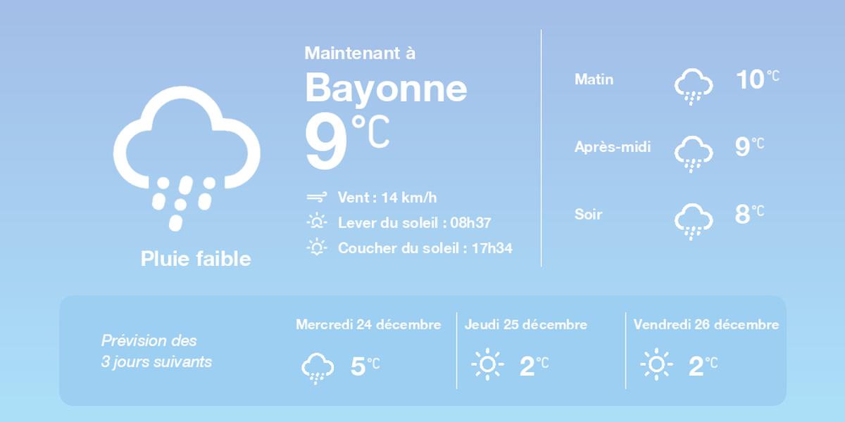 Bayonne — prévisions météo du 23 décembre 2025