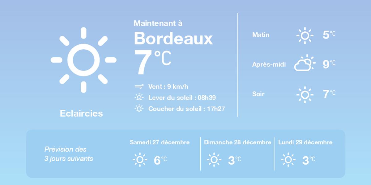 Prévisions météo à Bordeaux le 26 décembre 2025