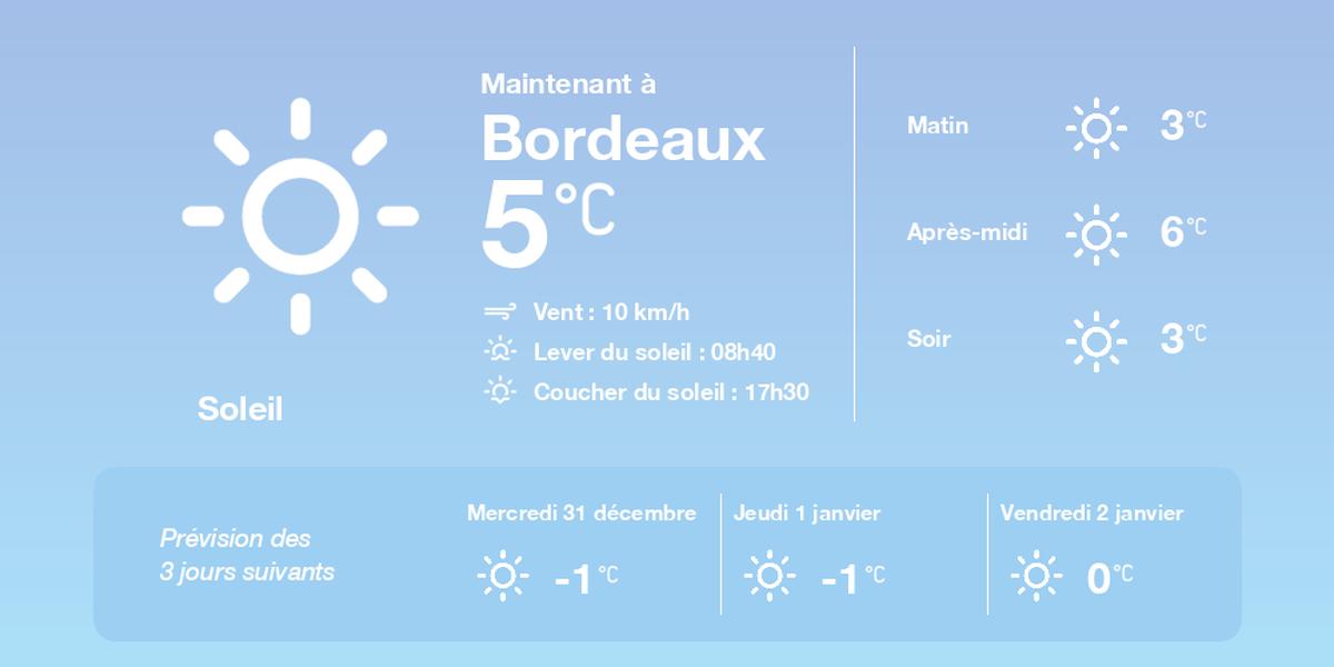 Carte météo et températures à Bordeaux le 30 décembre 2025