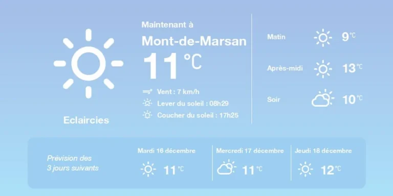 Météo du lundi 15 décembre 2025: pluies et éclaircies