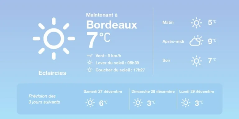 Météo vendredi 26 décembre 2025