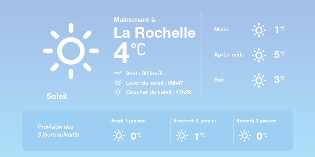 La Rochelle météo du 31 décembre 2025