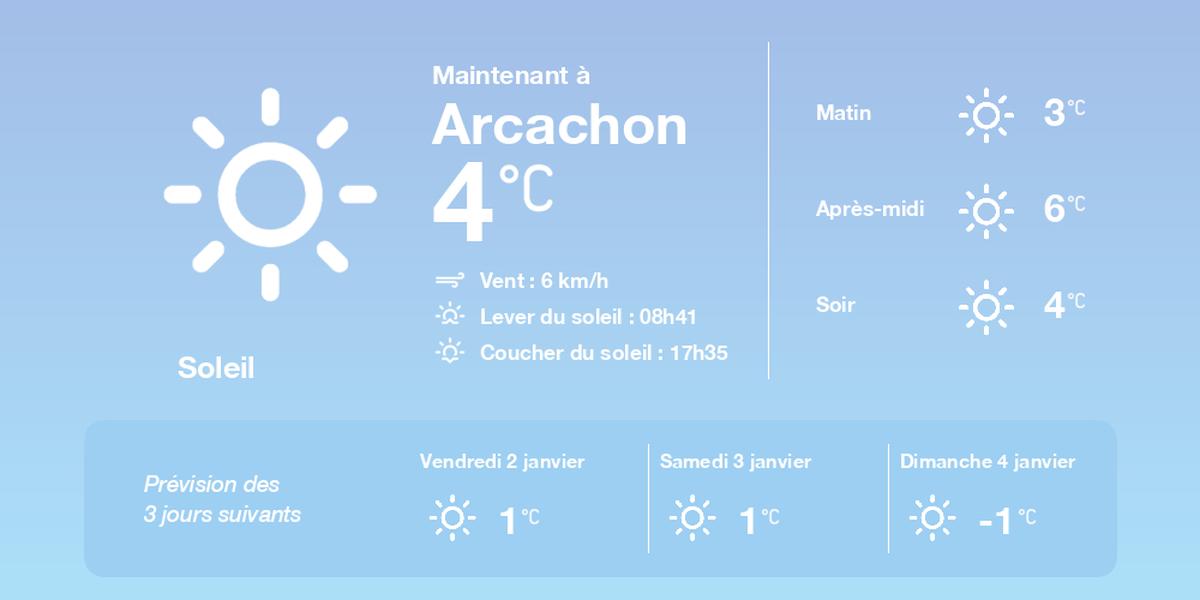 Conditions météo à Arcachon le 1er janvier 2026