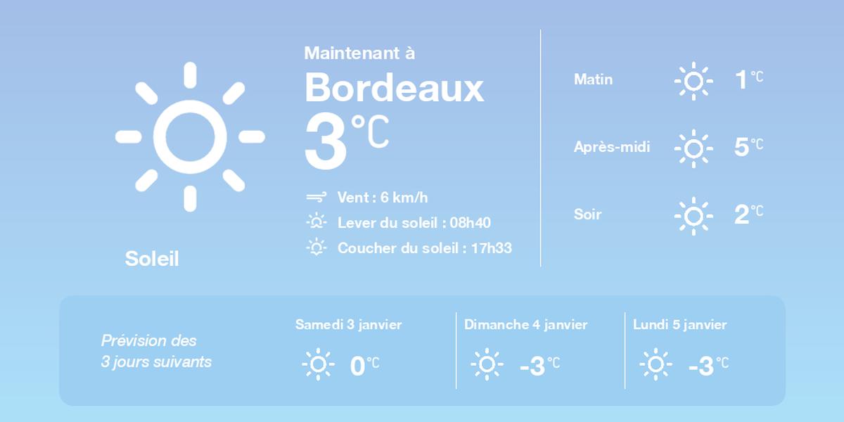 Météo en France le 2 janvier 2026