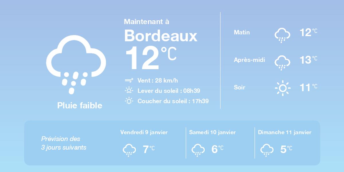 Prévisions météo à Bordeaux le 8 janvier 2026