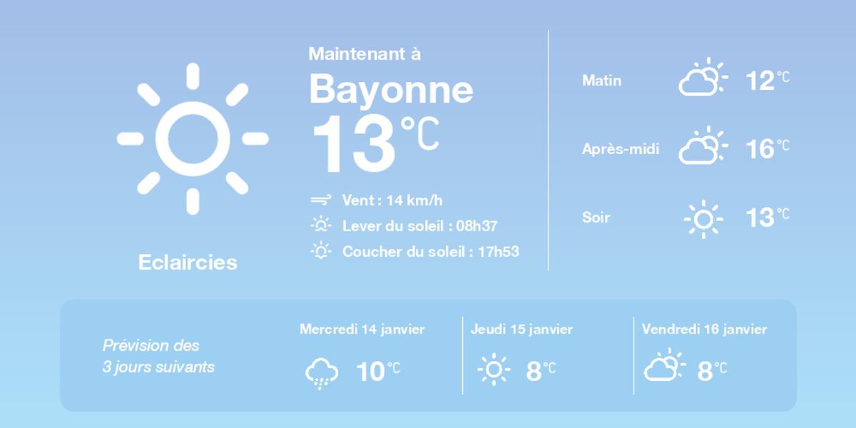 Prévisions météo à Bayonne du 13 janvier 2026