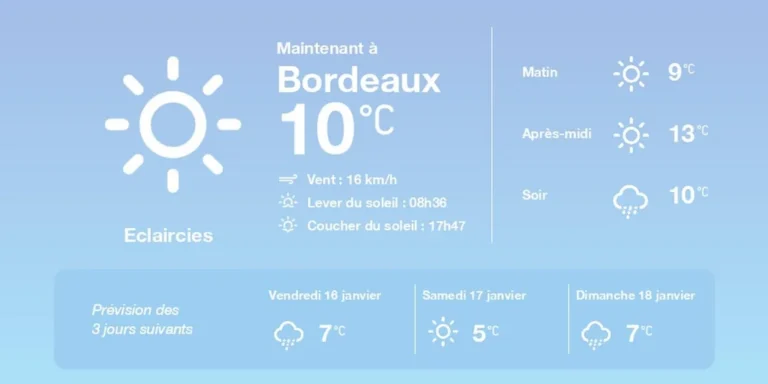 Météo Bordeaux et Arcachon: pluies diffuses et températures en hausse