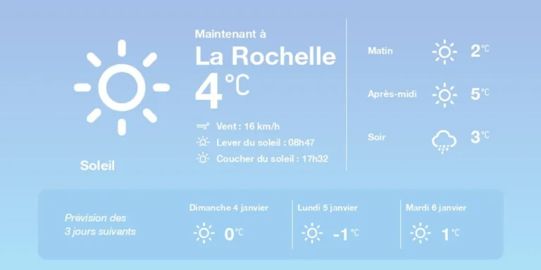 Prévisions météo du 3 janvier 2026 en Nouvelle-Aquitaine