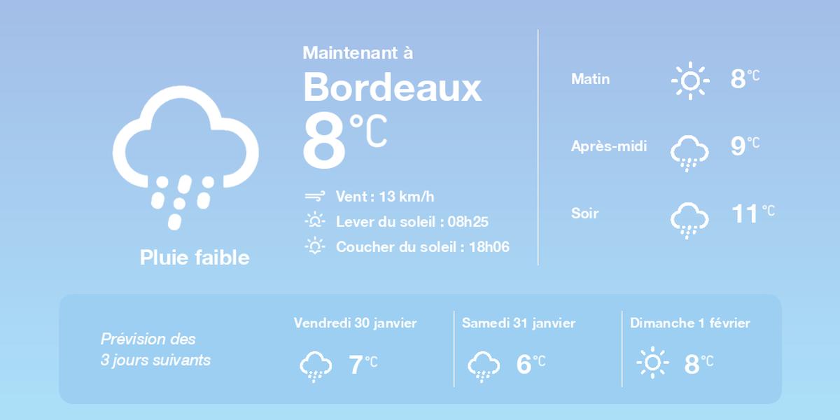 Prévisions météo à Bordeaux et températures