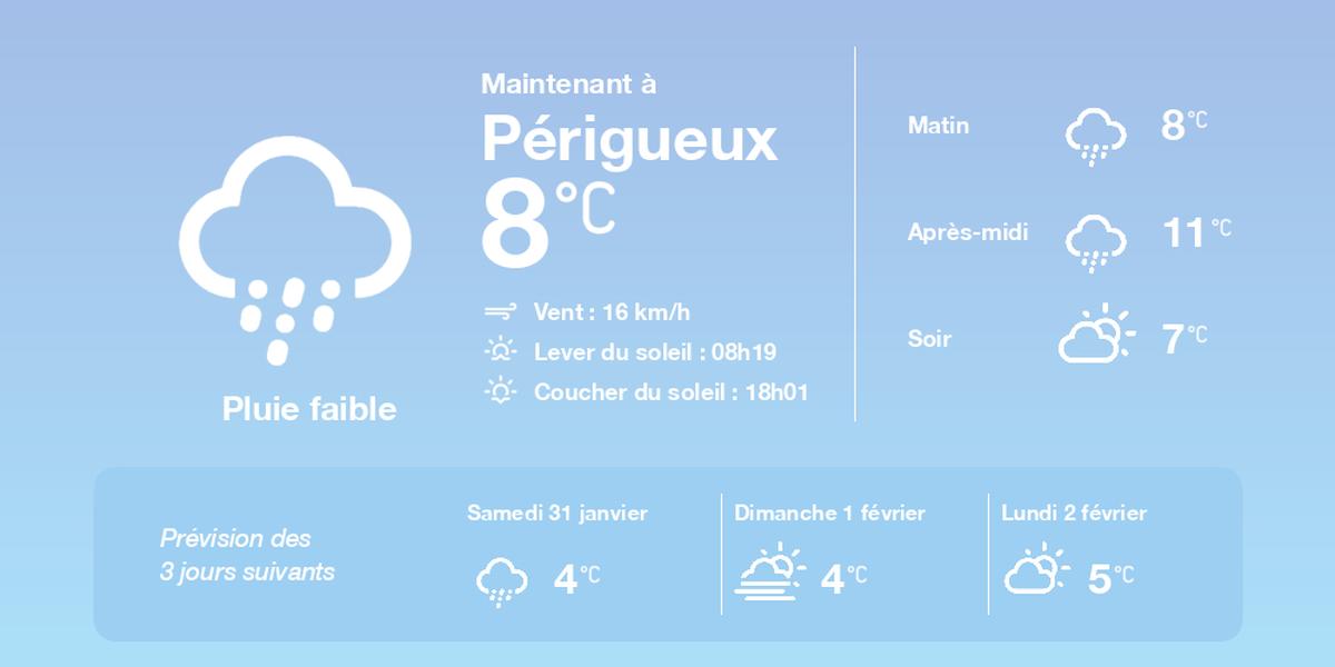 Prévisions météo à Périgueux