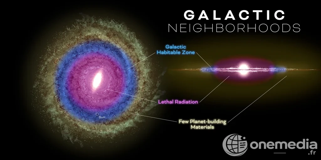 Illustration NASA des zones de la Voie lactée que le télescope Roman doit observer pour détecter des exoplanètes.